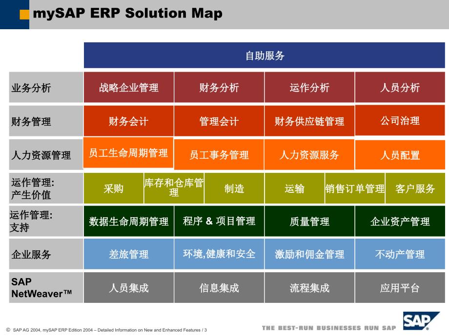 更多有关新功能的具体信息_第3页