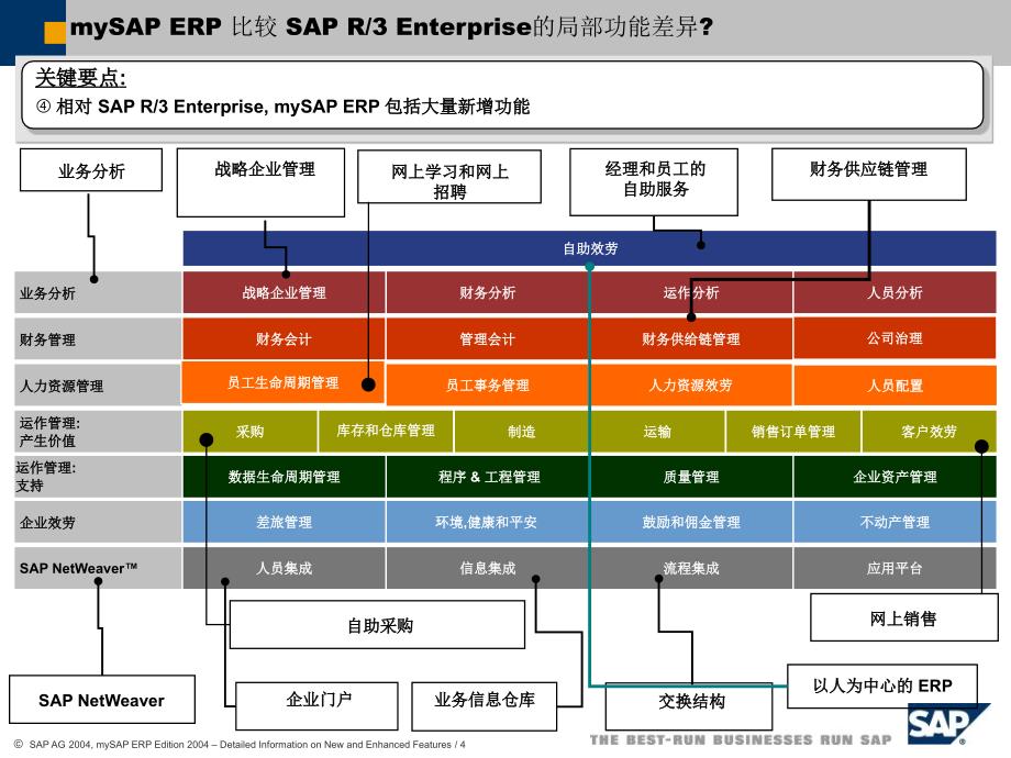 更多有关新功能的具体信息_第4页