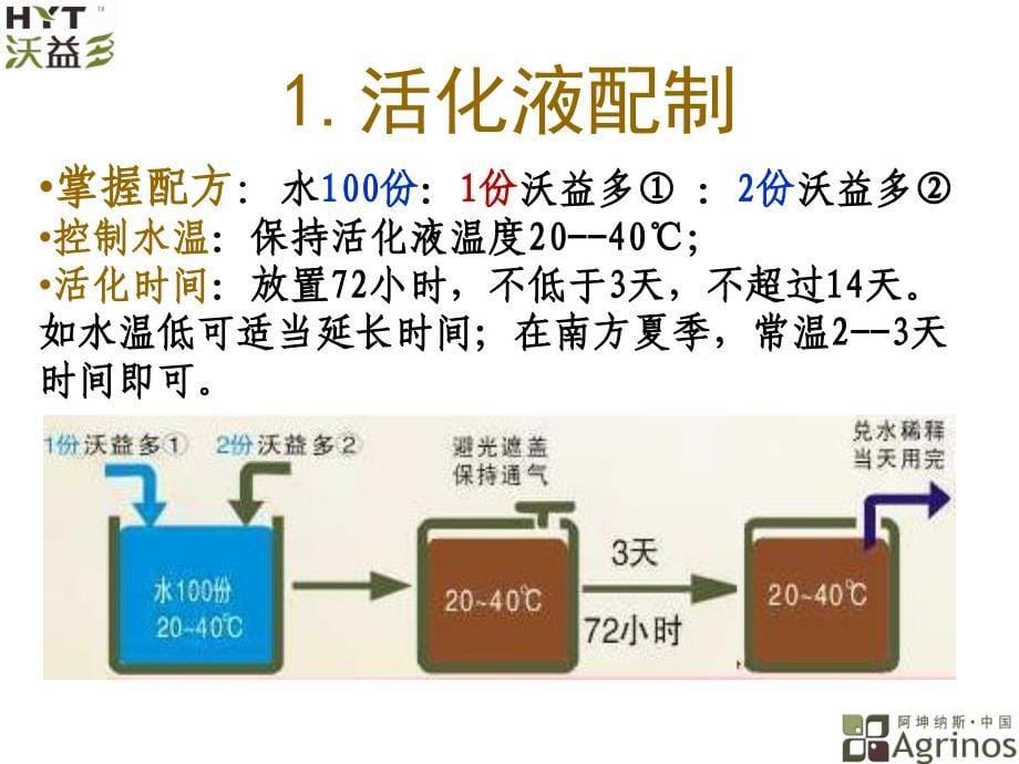 生物菌种剂挪威沃益多应用技术_第5页