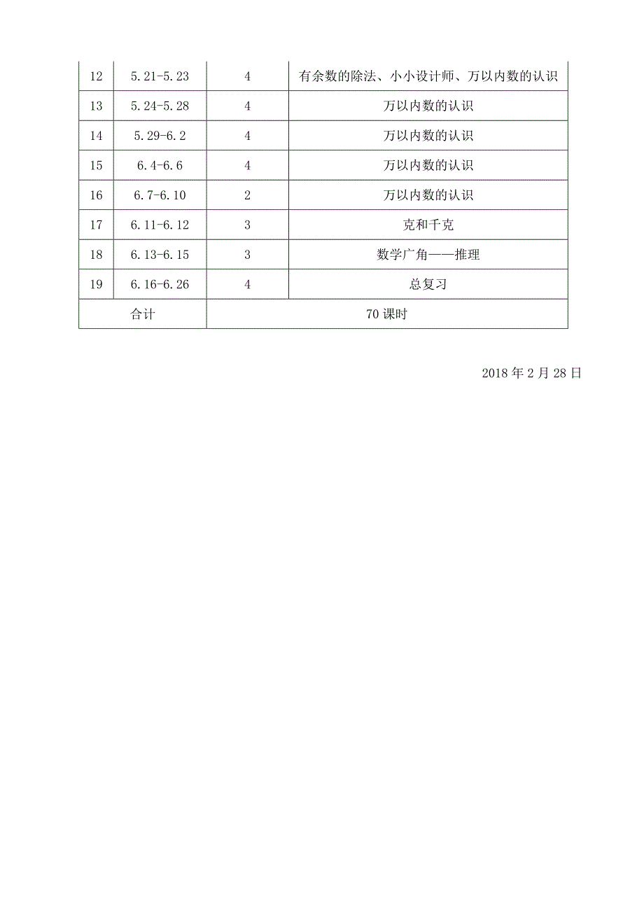 新人教版小学二年级下册数学教学计划_第4页