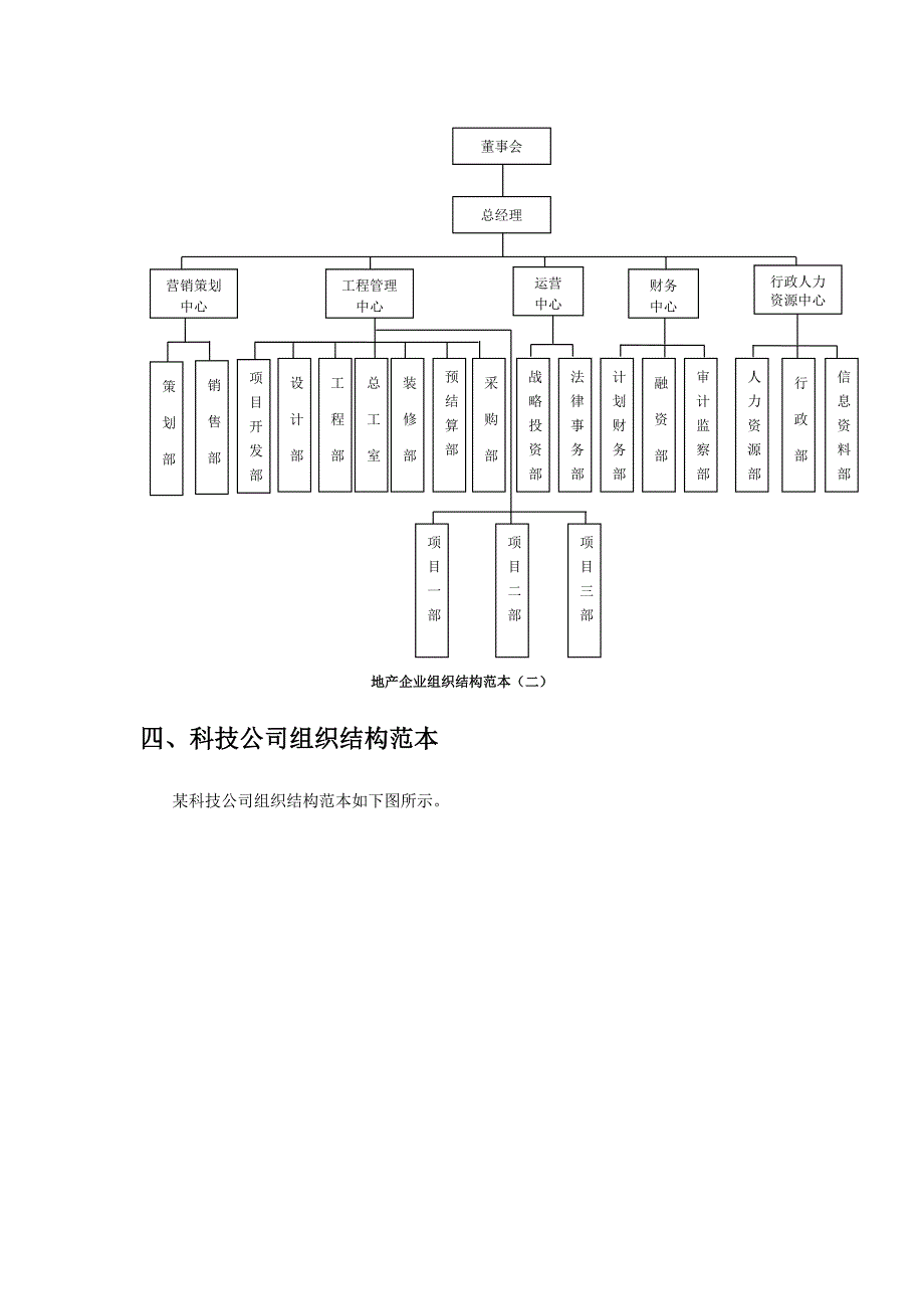 各类型企业组织结构图模板_第4页