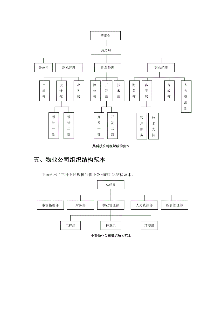 各类型企业组织结构图模板_第5页