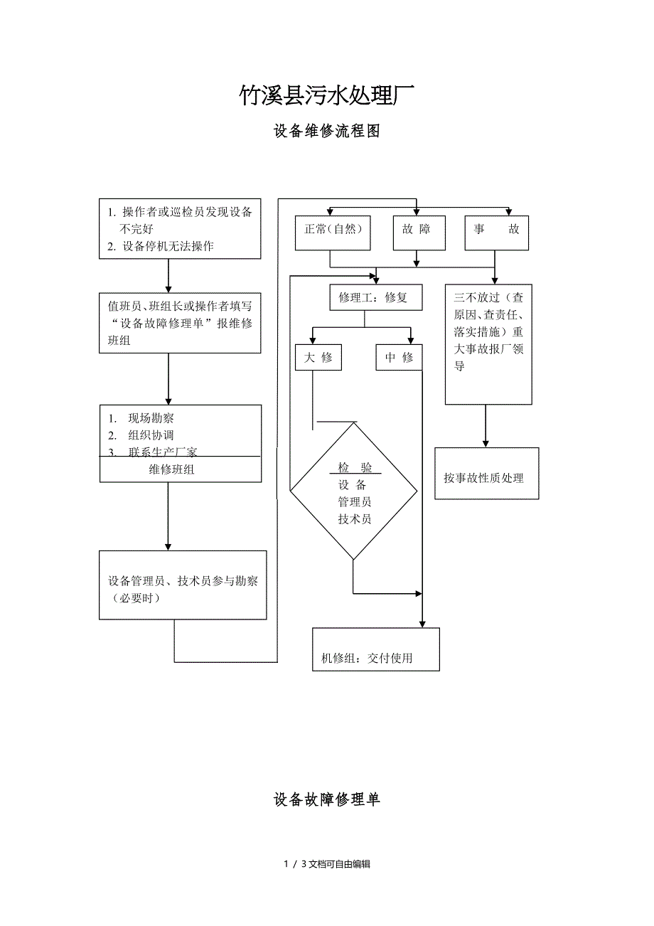 设备维修流程图_第1页