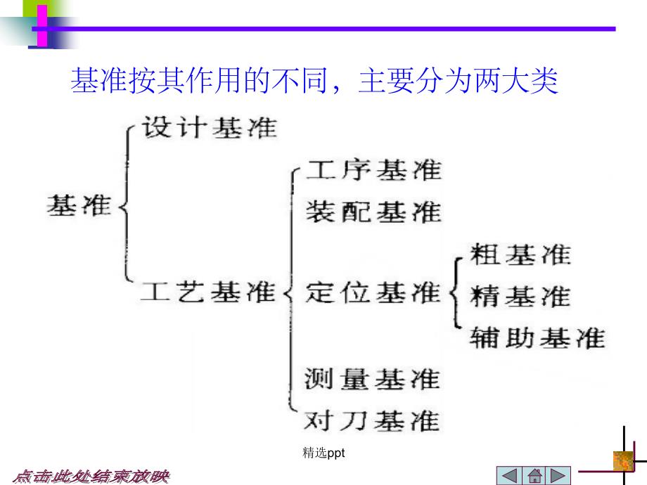 基准的概念及分类_第2页