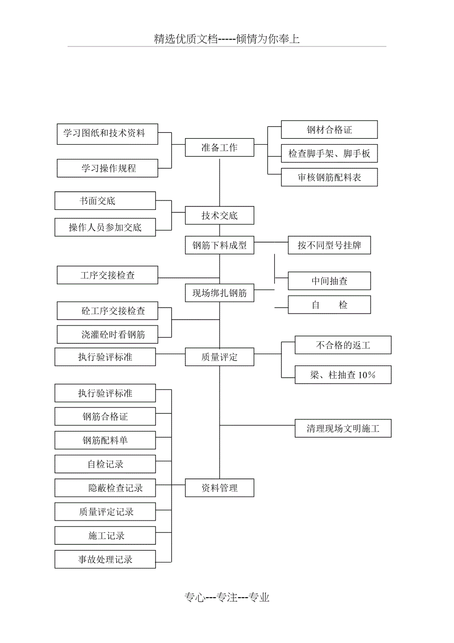 施工质量目标与质量计划_第2页