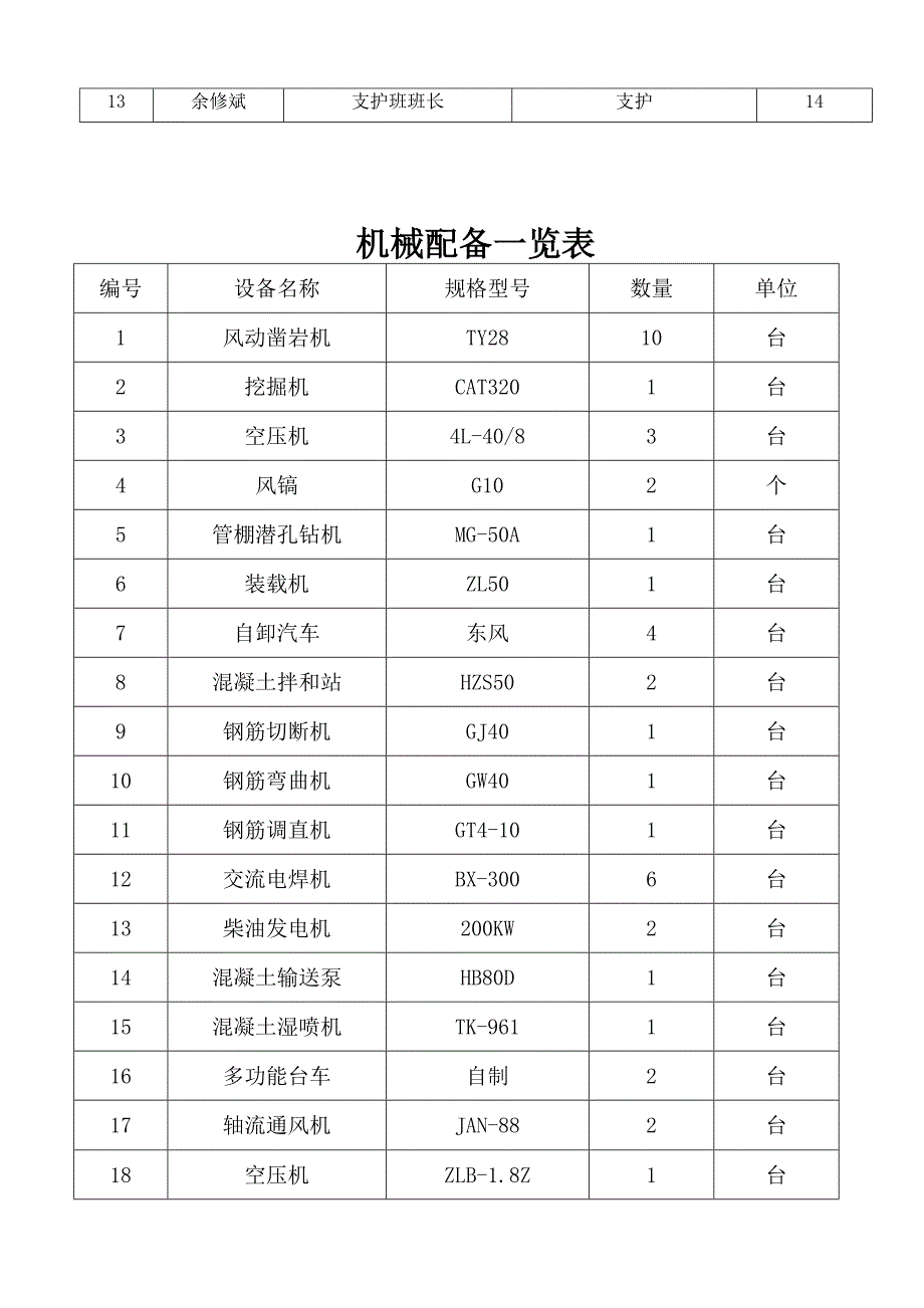 分水岭隧道洞身开挖施工方案.docx_第4页