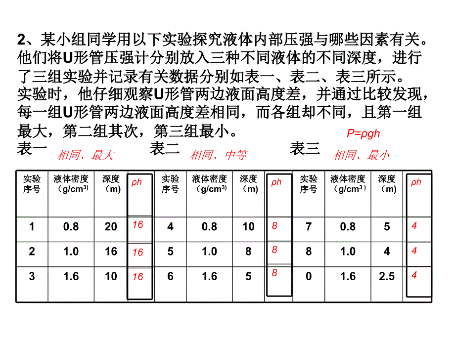 专题复习：物理概念规律形成分析_第4页