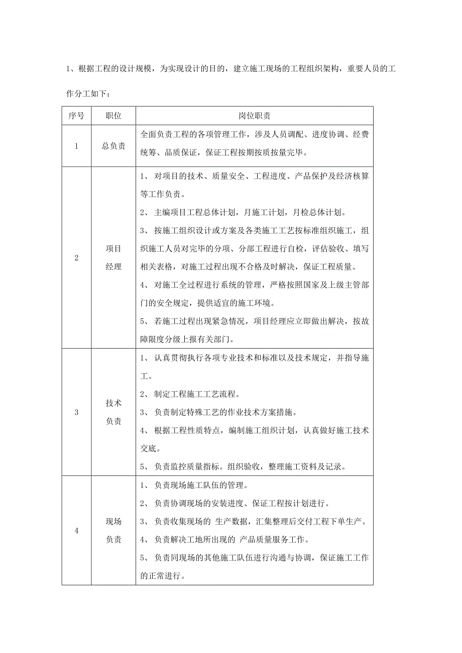 施工组织架构人员表.doc_第1页