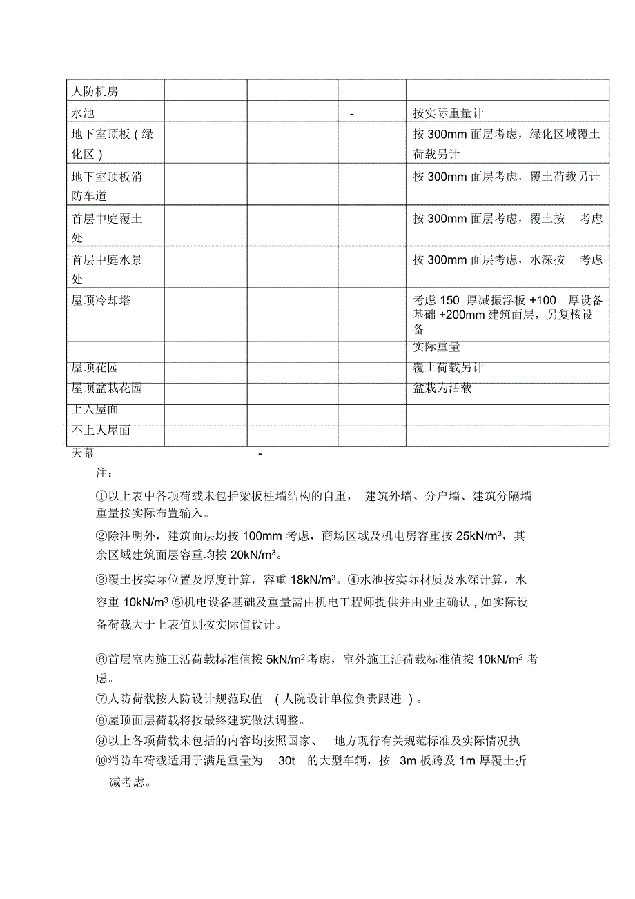 常用荷载总结_第2页