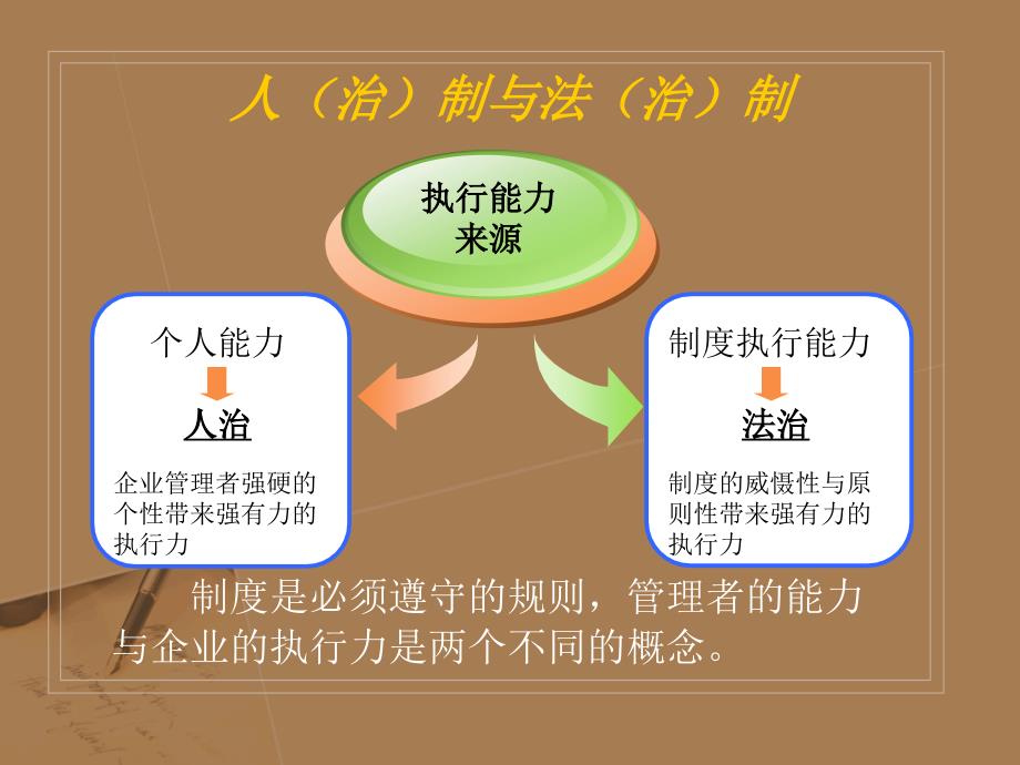 医学专题：如何提升医院的执行力_第4页