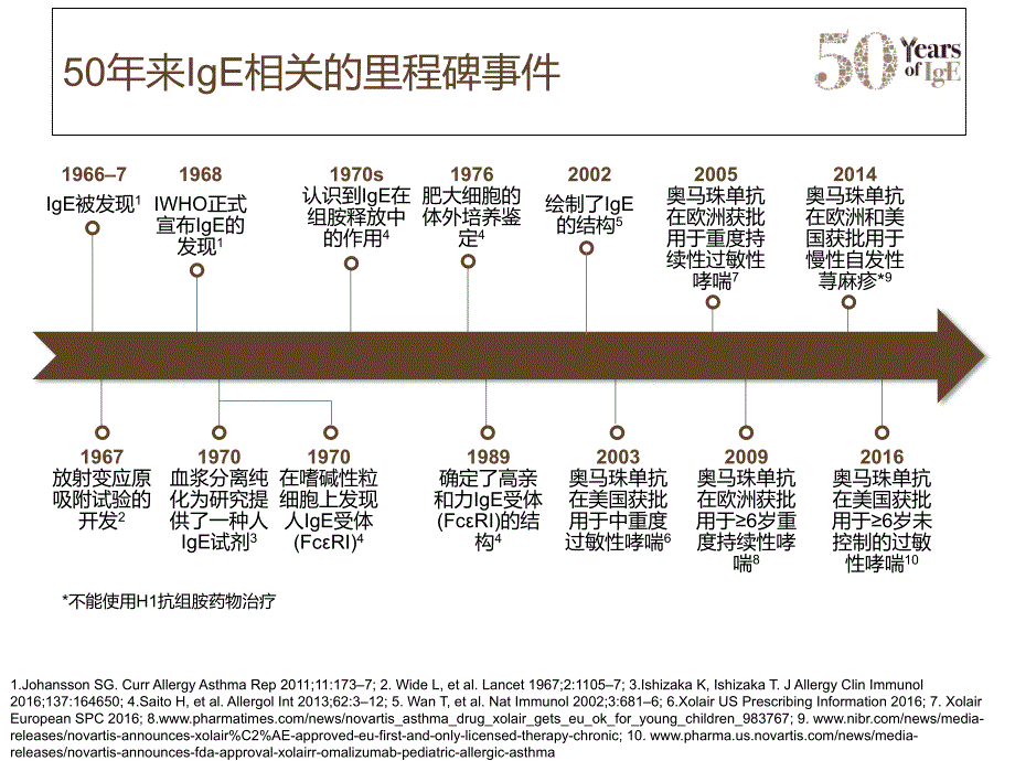 IgE与哮喘的发病机制_第3页