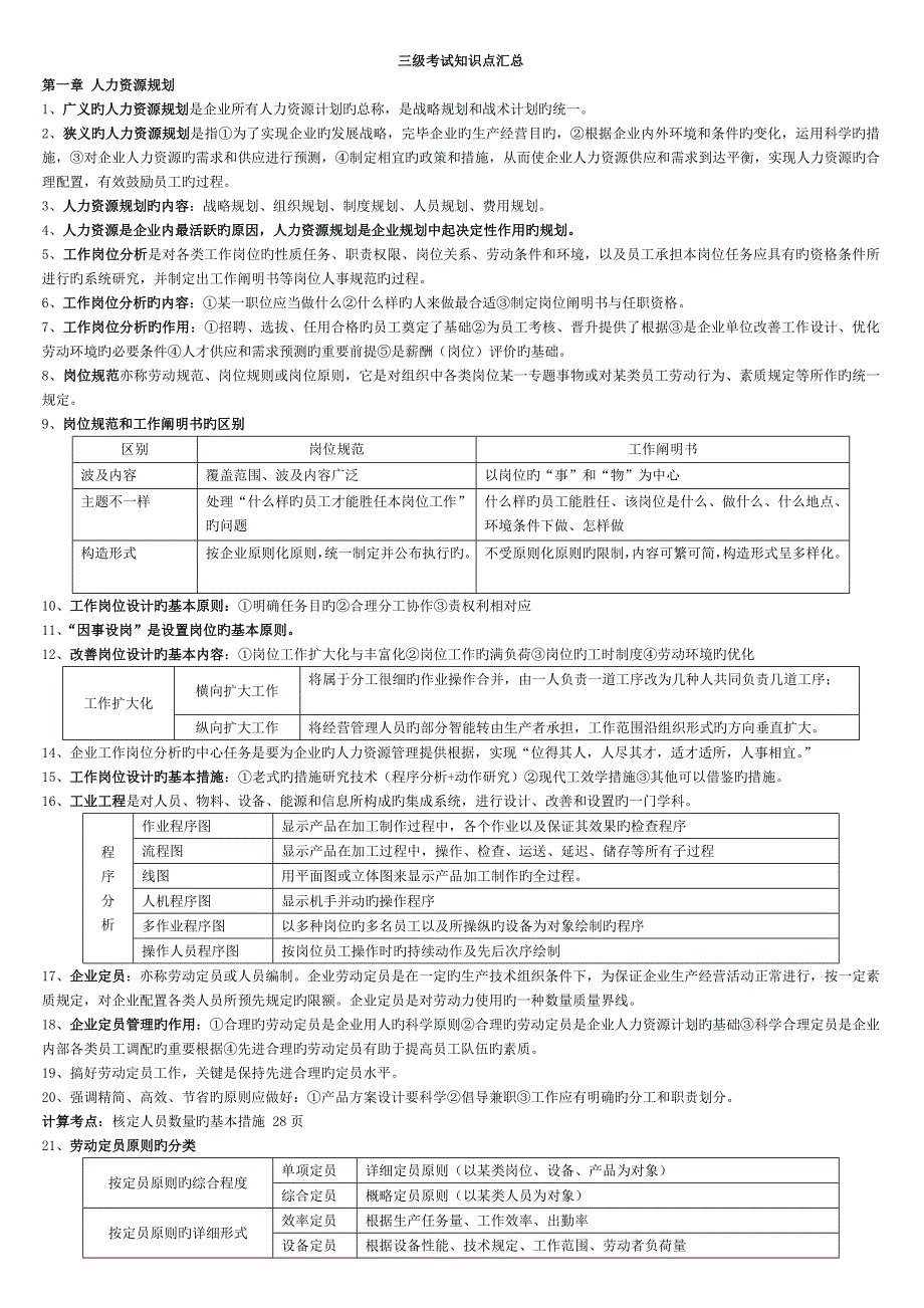 2023年三级考试知识点汇总_第1页