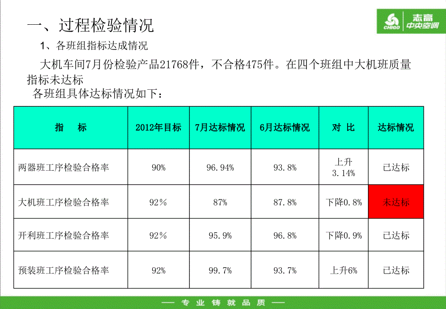 质量报告优秀课件_第3页