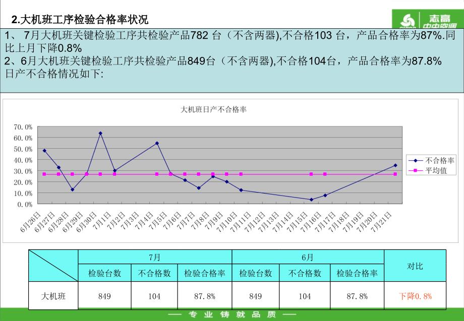 质量报告优秀课件_第4页