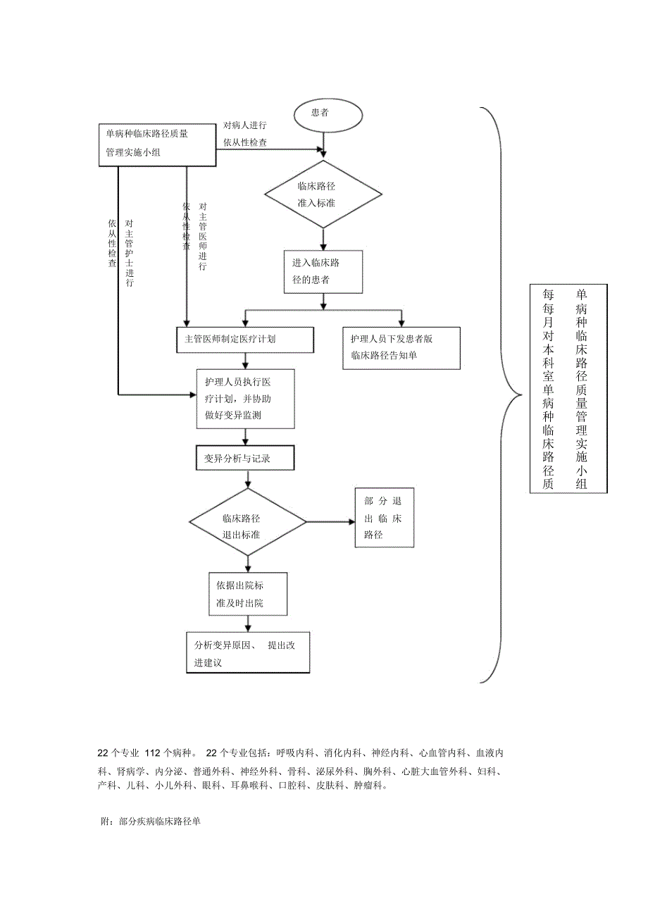 临床路径工作流程_第3页