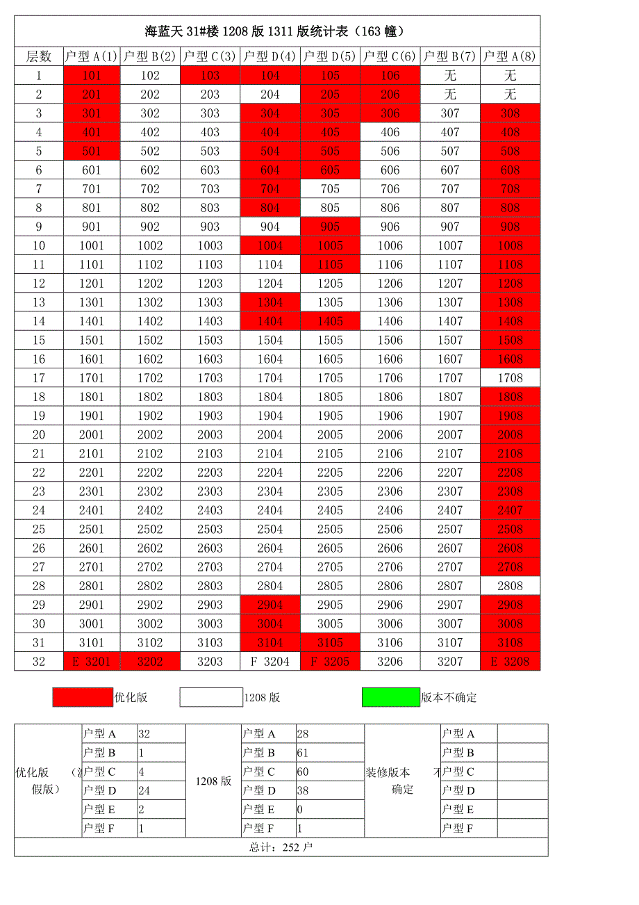 各楼栋户型统计表造价发418.doc_第4页