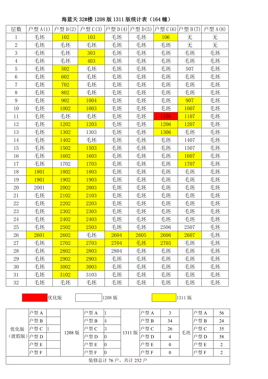 各楼栋户型统计表造价发418.doc_第5页