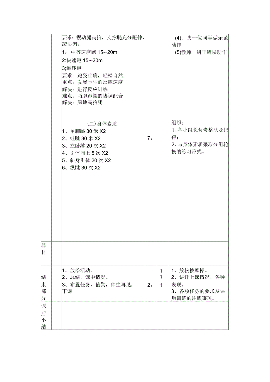 初中体育课全套教案_第2页