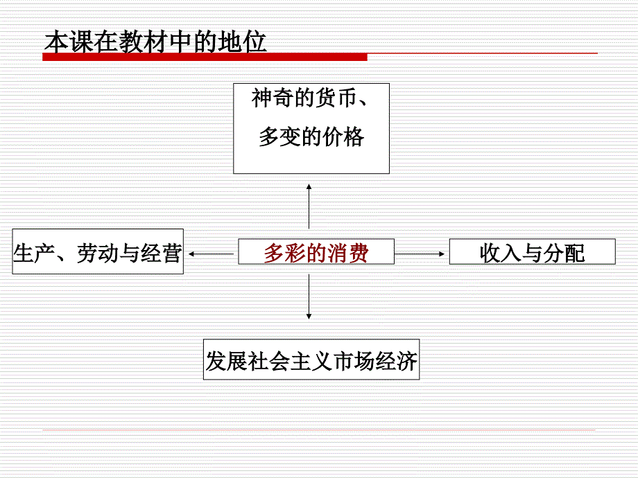 第一轮复习多彩的消费_第2页