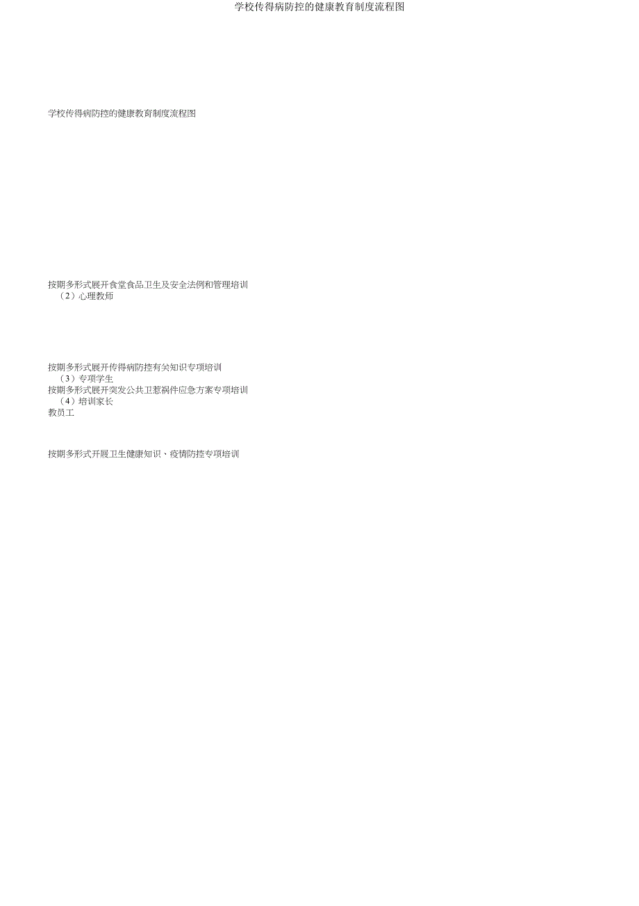 学校传染病防控的健康教育制度流程图.doc_第3页