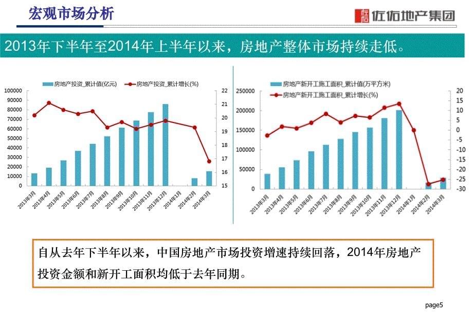 9月浏阳市嘉利广场项目定位报告_第5页