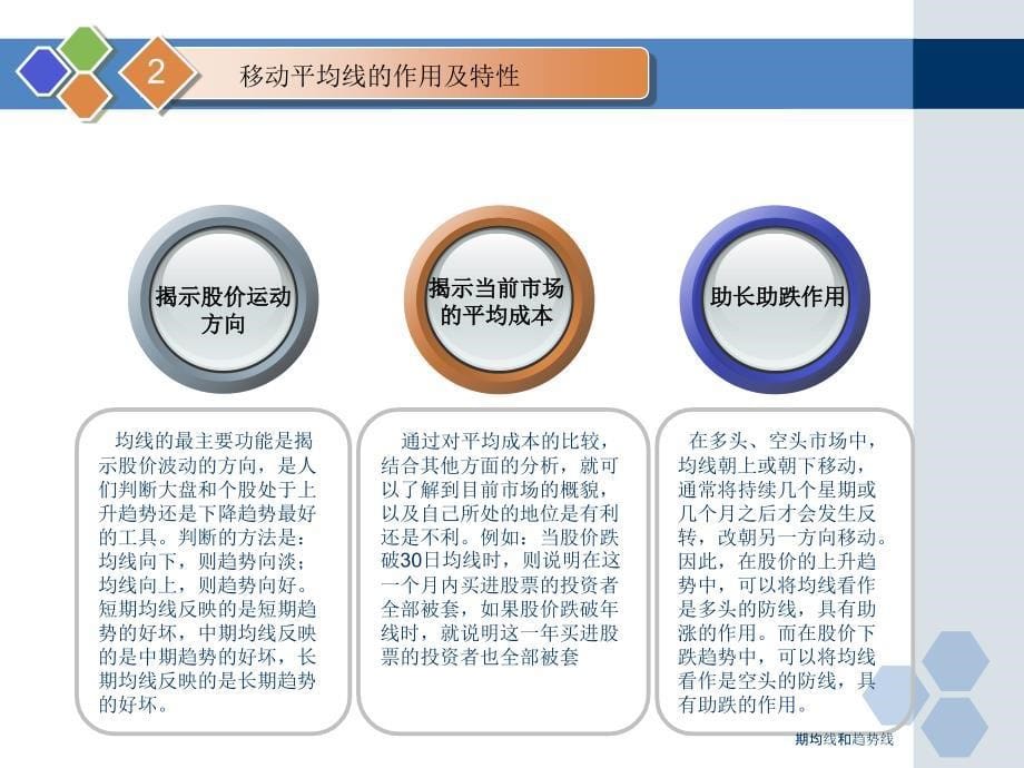 期均线和趋势线课件_第5页