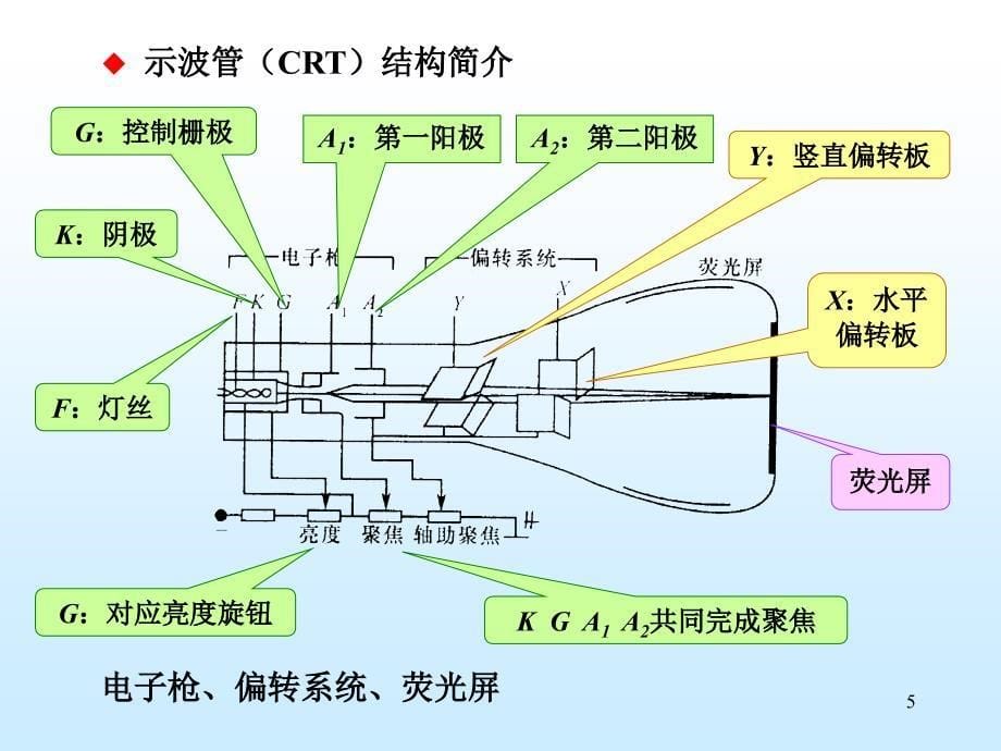 示波器实验37609_第5页