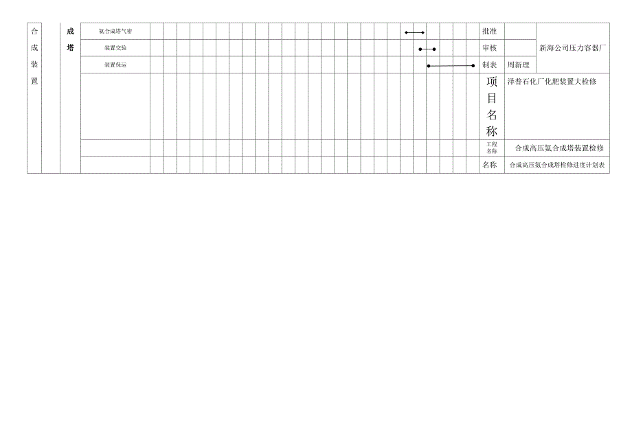 泽普石化厂氨合成塔检修施工进度计划表_第3页