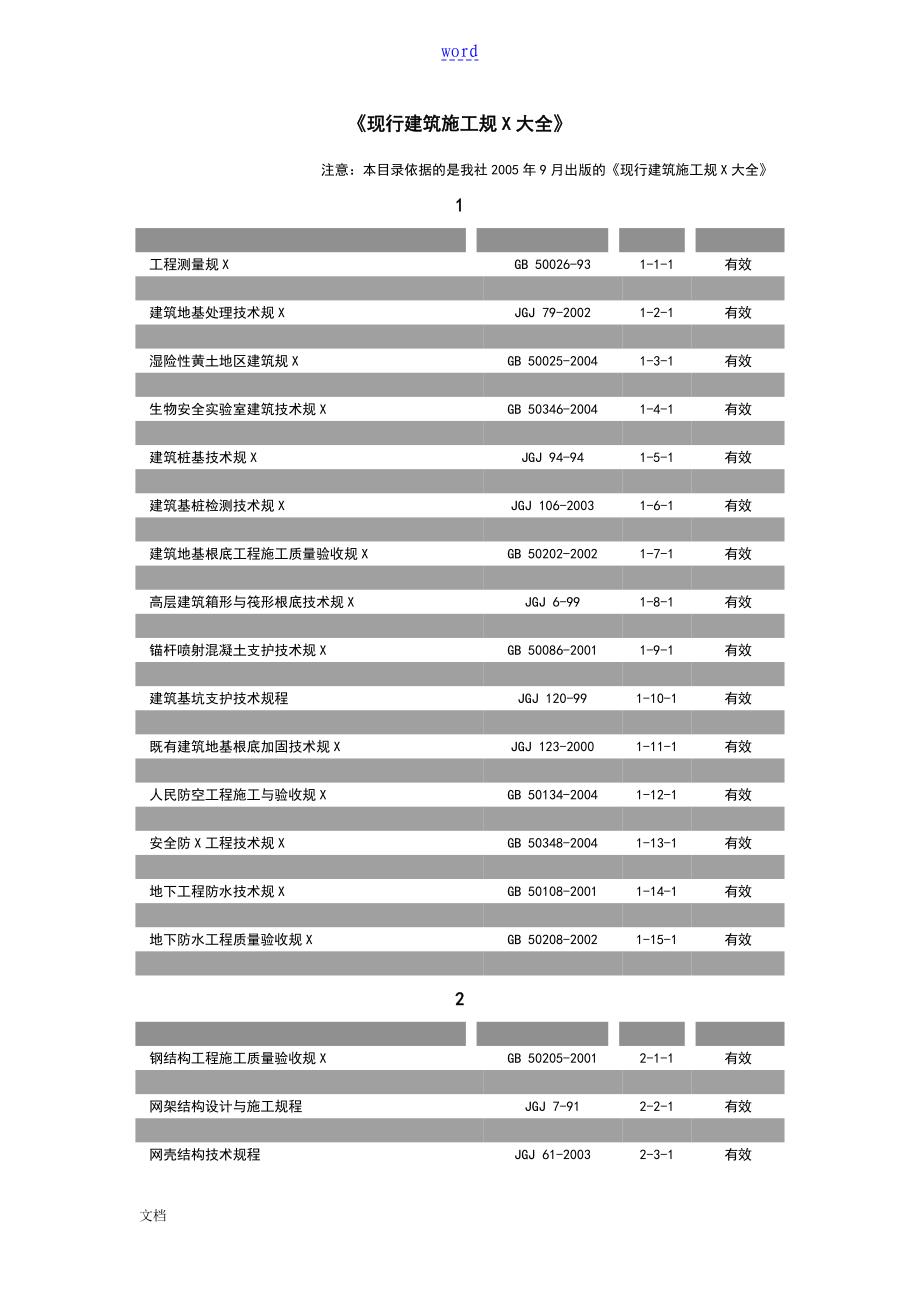 现行建筑施工要求规范大全_第1页