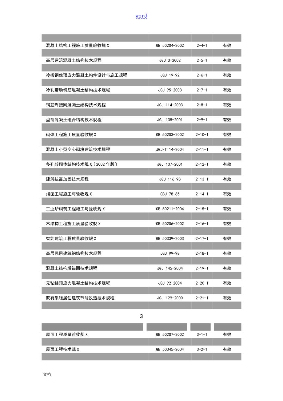 现行建筑施工要求规范大全_第2页