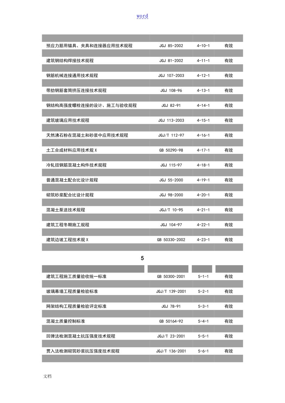 现行建筑施工要求规范大全_第4页