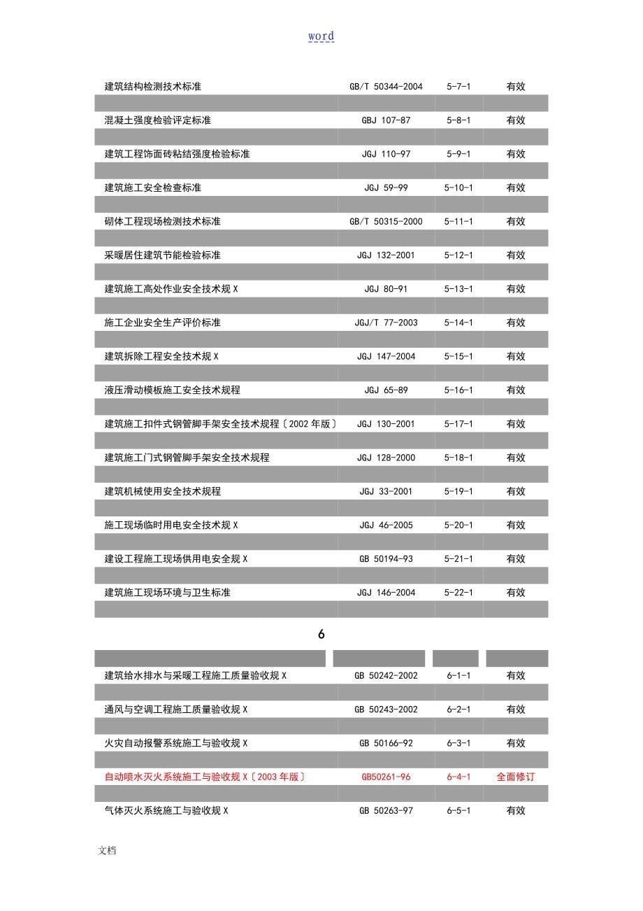 现行建筑施工要求规范大全_第5页