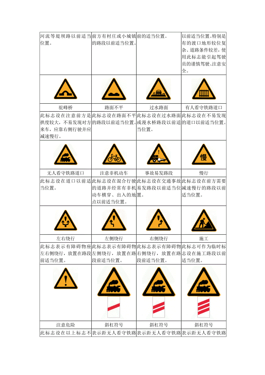 道路交通标志和标线_第4页