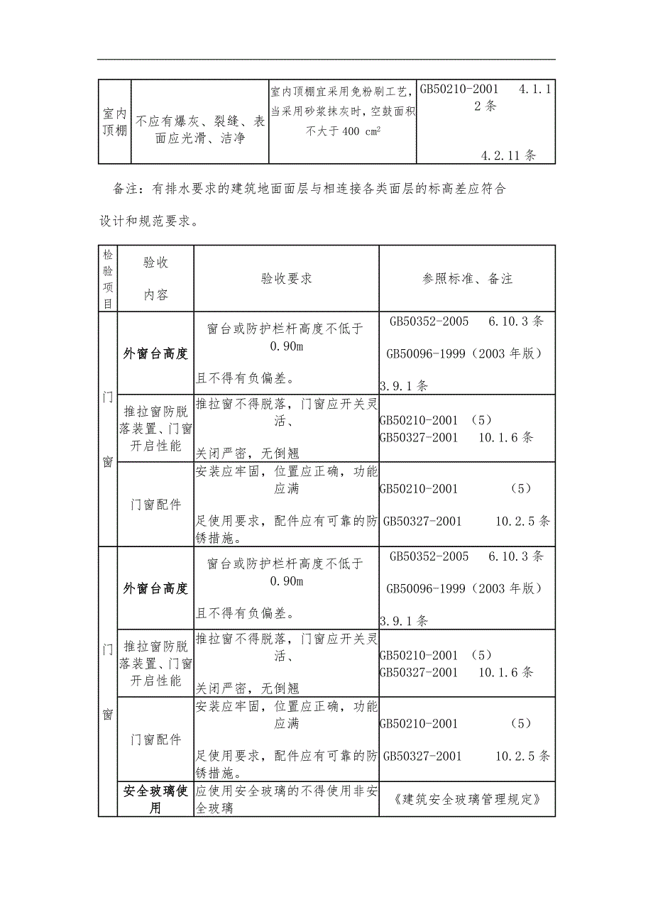 建筑工程分户验收与资料要求_第4页