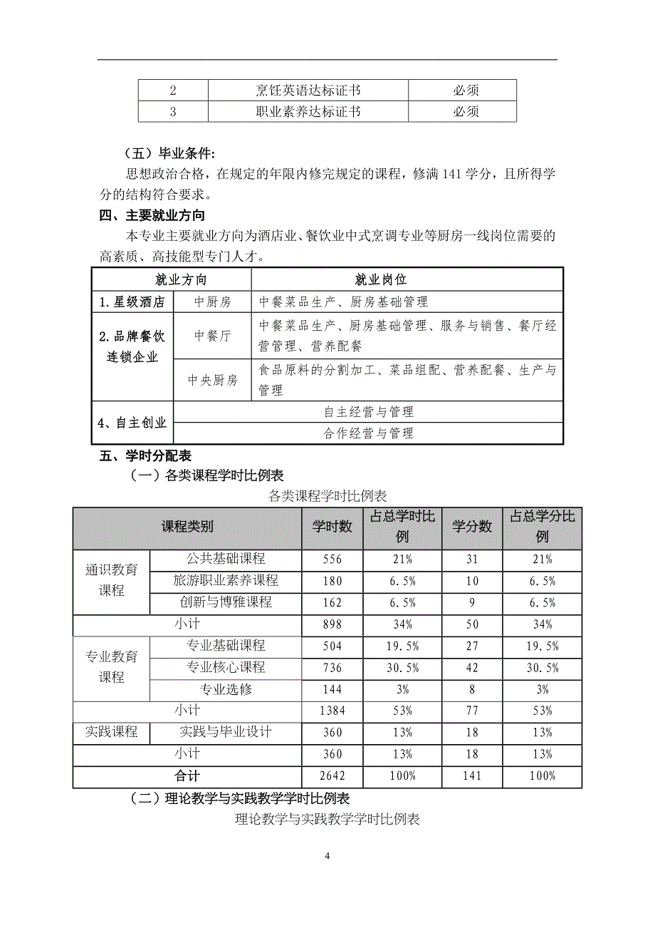 南京旅游职业学院2017级烹调工艺与营养专业人才培养方案(精).doc_第4页