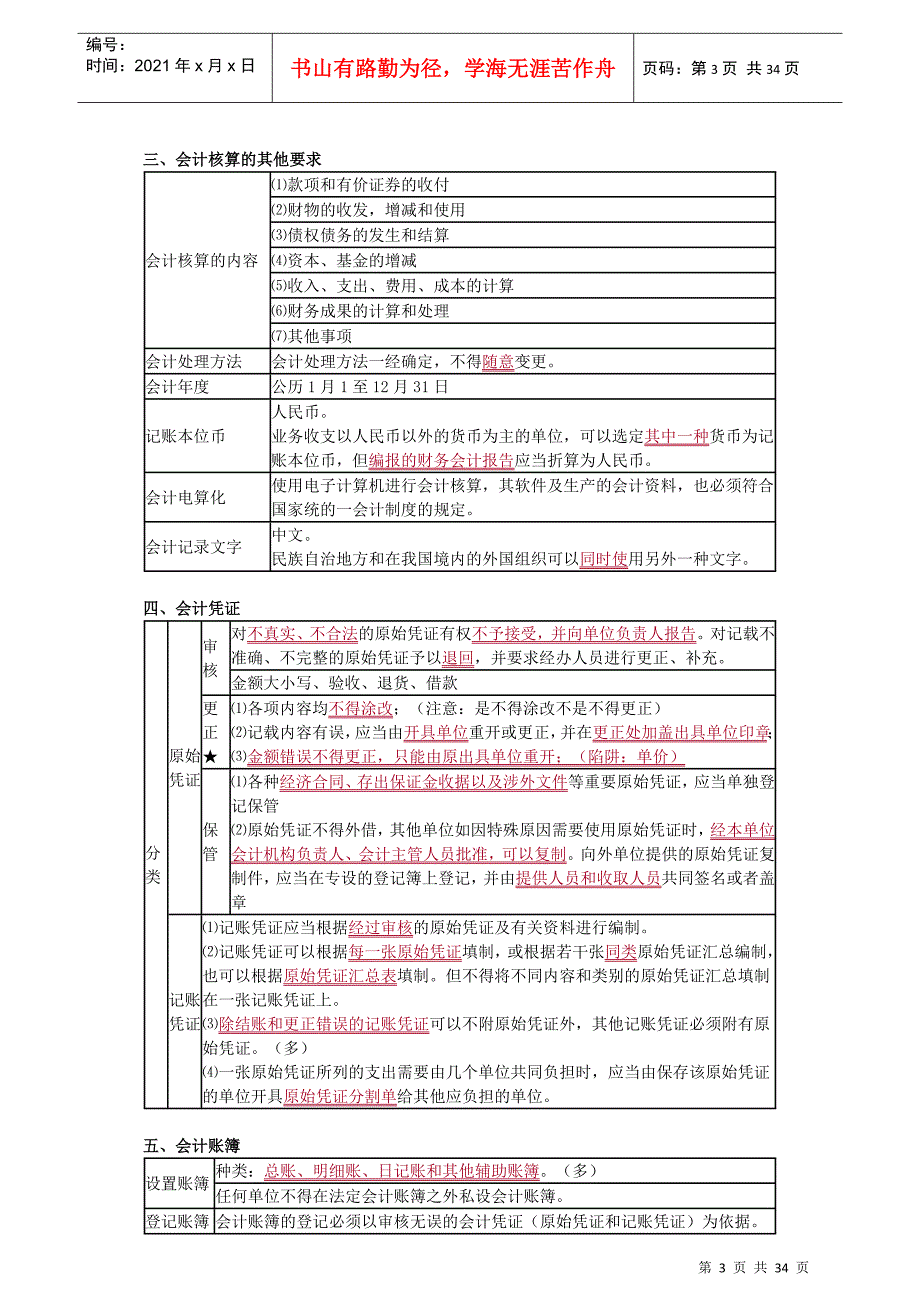 X年财经法规与会计职业道德_第3页