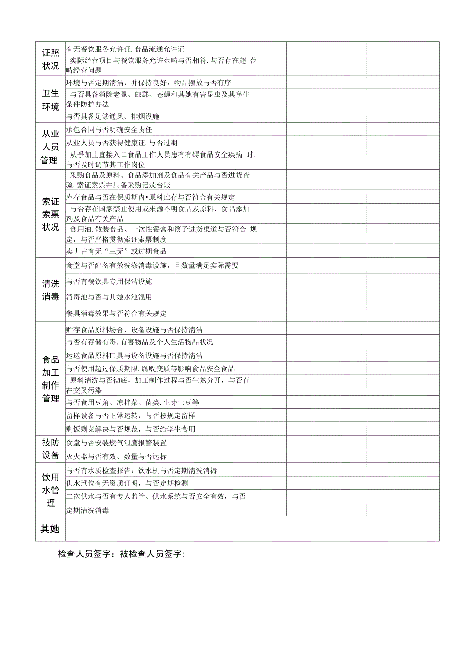 2021年食品安全员职责每周检查表_第2页