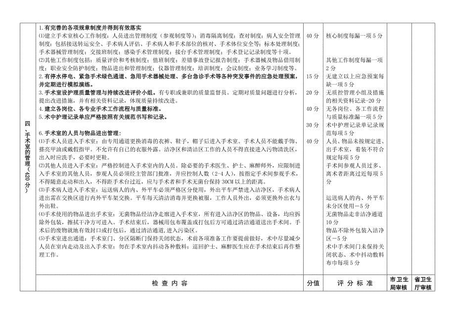 附件广东省医院手术室部建设与管理标准1000分_第5页