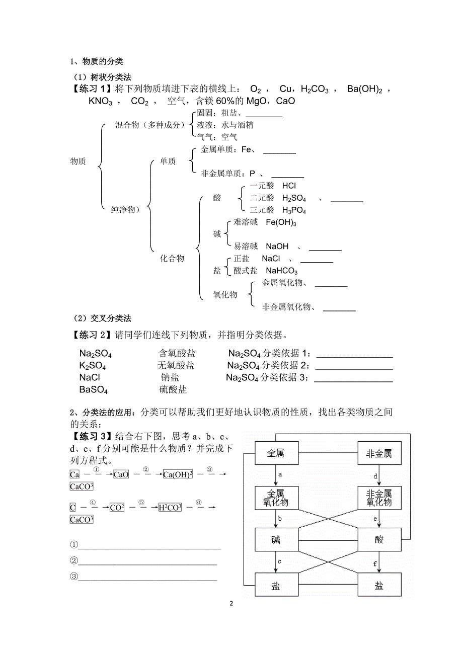 化学必修1第二章第一节《物质的分类》_第2页