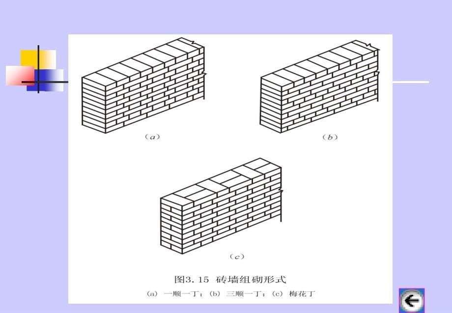 建筑工程工程量计算_第5页