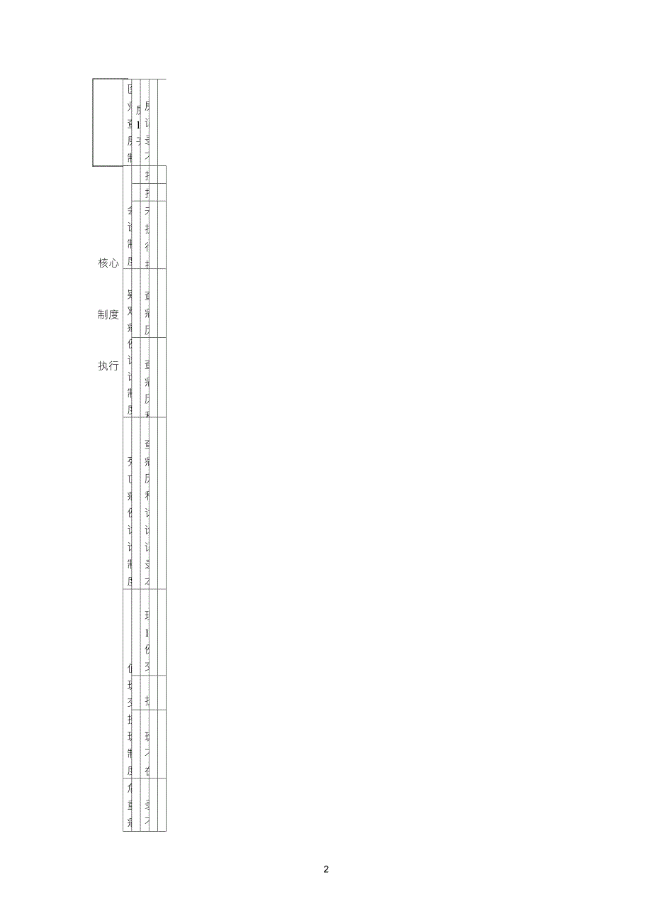 外科医疗质量考核标准_第2页