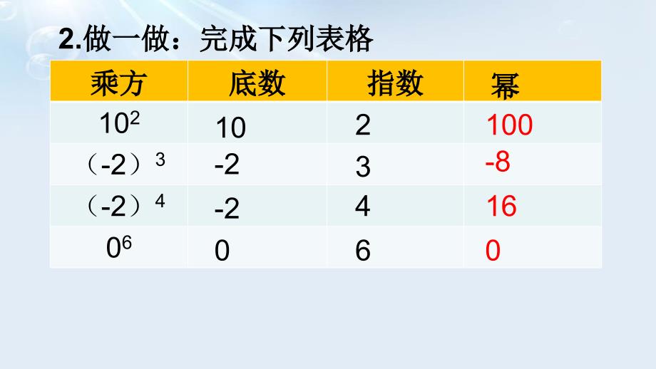 人教部初一七年级数学上册-有理数的乘方-名师教学PPT课件-(6)_第3页