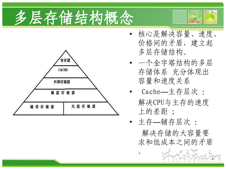 存储单元学时课件_第4页