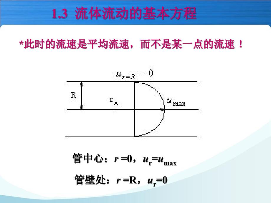 流体流动基本规律PPT课件_第2页