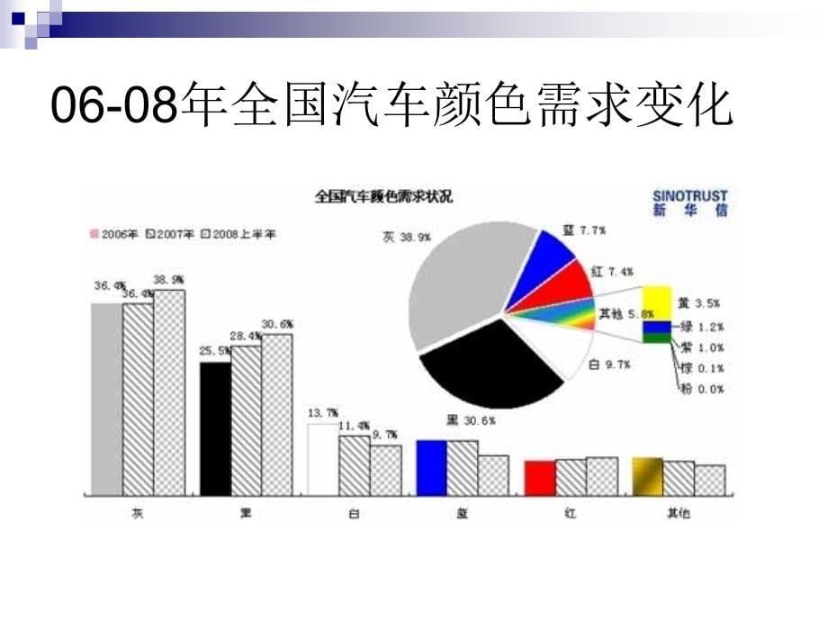 汽车外观色彩分析_第5页