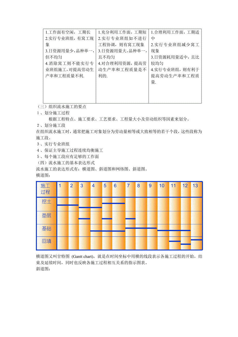 流水施工在工程实践中的应用.doc_第2页
