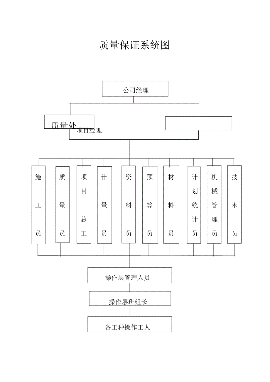 项目组织机构图.docx_第2页