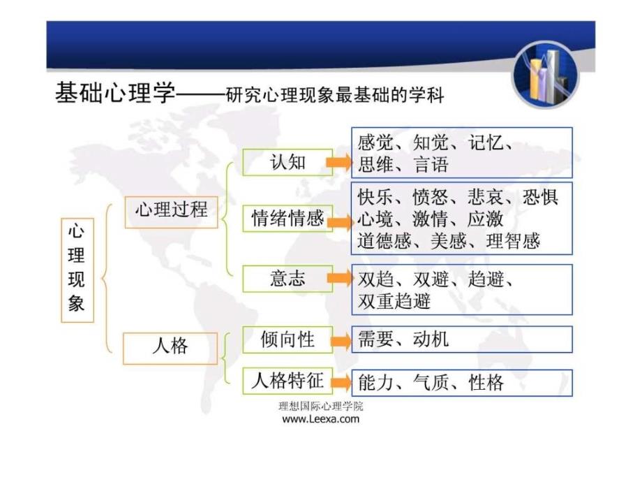 发展心理学PPT课件_第2页