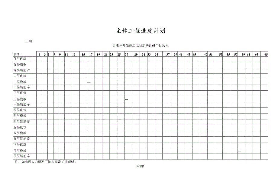 主体进度计划及劳动力安排_第1页