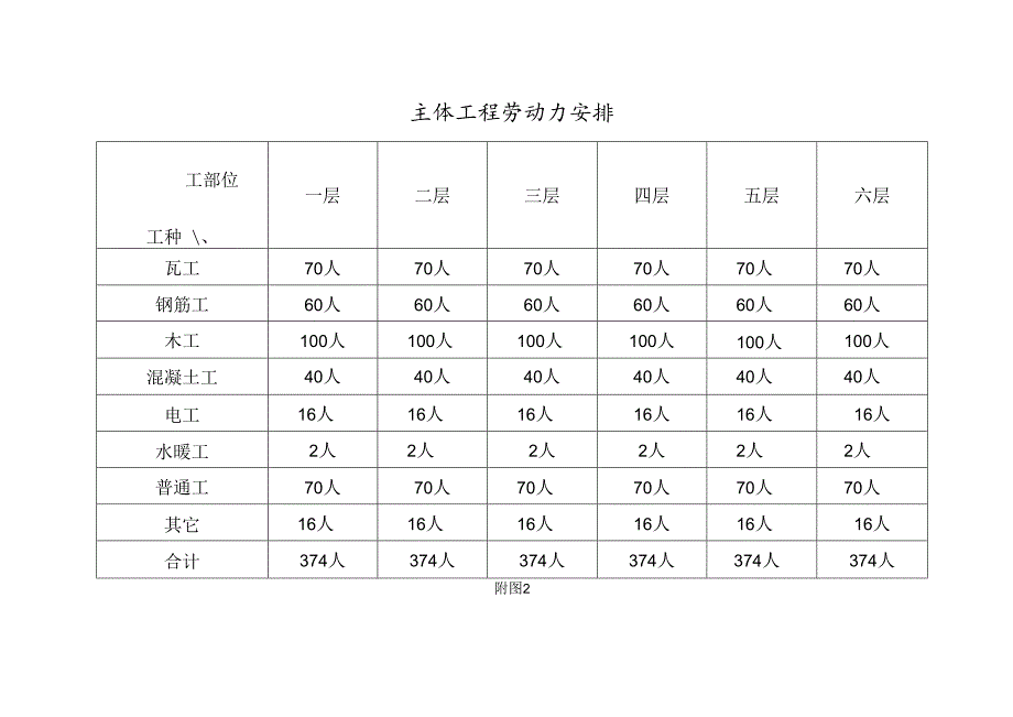 主体进度计划及劳动力安排_第2页